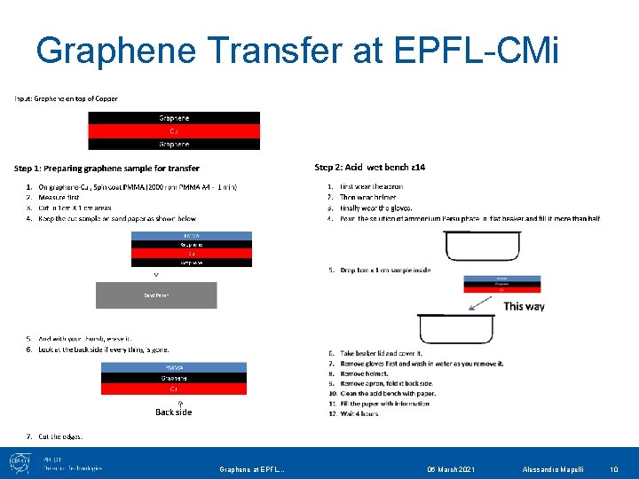 Graphene Transfer at EPFL-CMi Graphene at EPFL. . . 06 March 2021 Alessandro Mapelli
