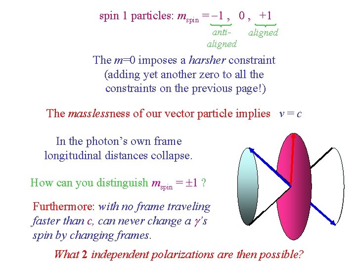 spin 1 particles: mspin = -1 , 0 , +1 antialigned The m=0 imposes