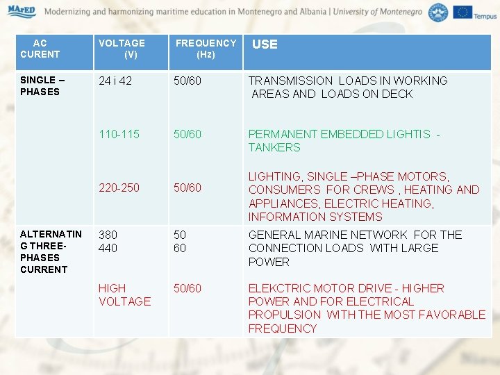 AC CURENT VOLTAGE (V) FREQUENCY (Hz) USE SINGLE – PHASES 24 i 42 AC CURENT VOLTAGE (V) FREQUENCY (Hz) USE SINGLE – PHASES 24 i 42