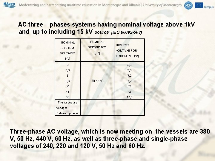 AC three – phases systems having nominal voltage above 1 k. V and AC three – phases systems having nominal voltage above 1 k. V and