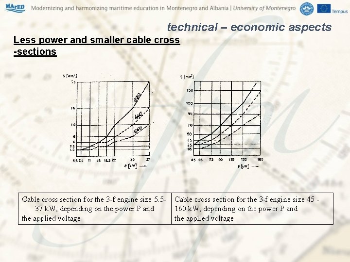 technical – economic aspects Less power and smaller cable cross -sections Cable cross section technical – economic aspects Less power and smaller cable cross -sections Cable cross section