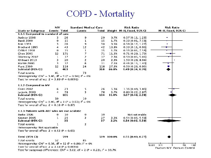 COPD - Mortality 