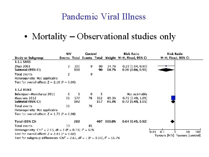 Pandemic Viral Illness • Mortality – Observational studies only 