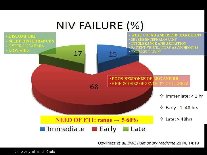  • DISCOMFORT • SLEEP DISTURBANCES • HYPERGLICAEMIA • LOW ADLs • WEAK COUGH