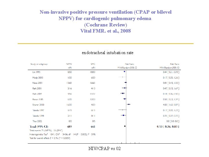 Non-invasive positive pressure ventilation (CPAP or bilevel NPPV) for cardiogenic pulmonary edema (Cochrane Review)