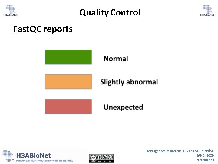 Quality Control Fast. QC reports Metagenomics and the 16 S analysis pipeline SANBI 2020 Quality Control Fast. QC reports Metagenomics and the 16 S analysis pipeline SANBI 2020