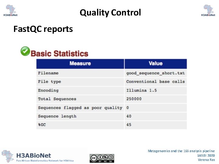 Quality Control Fast. QC reports Metagenomics and the 16 S analysis pipeline SANBI 2020 Quality Control Fast. QC reports Metagenomics and the 16 S analysis pipeline SANBI 2020