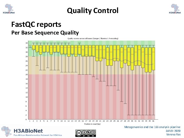 Quality Control Fast. QC reports Per Base Sequence Quality Metagenomics and the 16 S Quality Control Fast. QC reports Per Base Sequence Quality Metagenomics and the 16 S