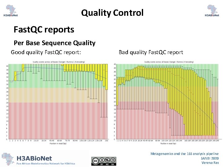 Quality Control Fast. QC reports Per Base Sequence Quality Good quality Fast. QC report: Quality Control Fast. QC reports Per Base Sequence Quality Good quality Fast. QC report:
