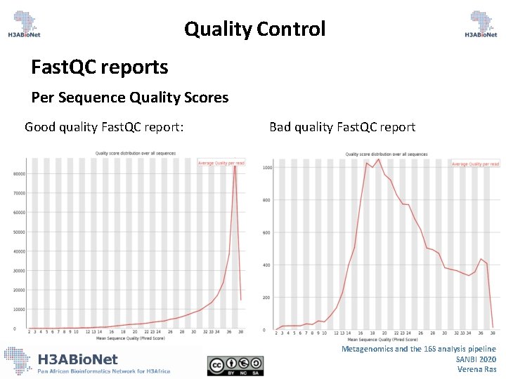 Quality Control Fast. QC reports Per Sequence Quality Scores Good quality Fast. QC report: Quality Control Fast. QC reports Per Sequence Quality Scores Good quality Fast. QC report: