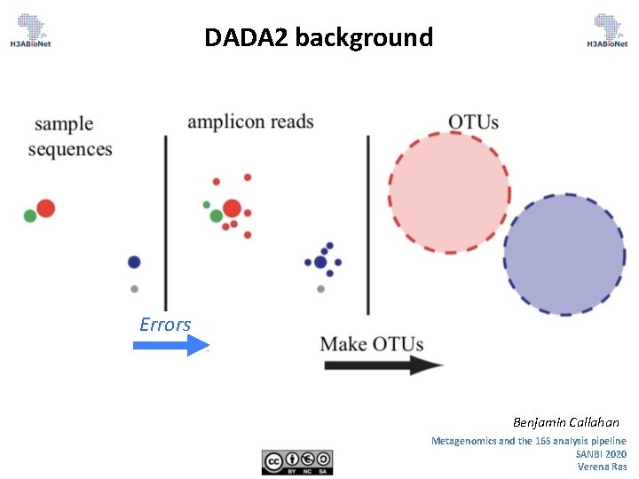 DADA 2 background Errors Benjamin Callahan Metagenomics and the 16 S analysis pipeline SANBI DADA 2 background Errors Benjamin Callahan Metagenomics and the 16 S analysis pipeline SANBI