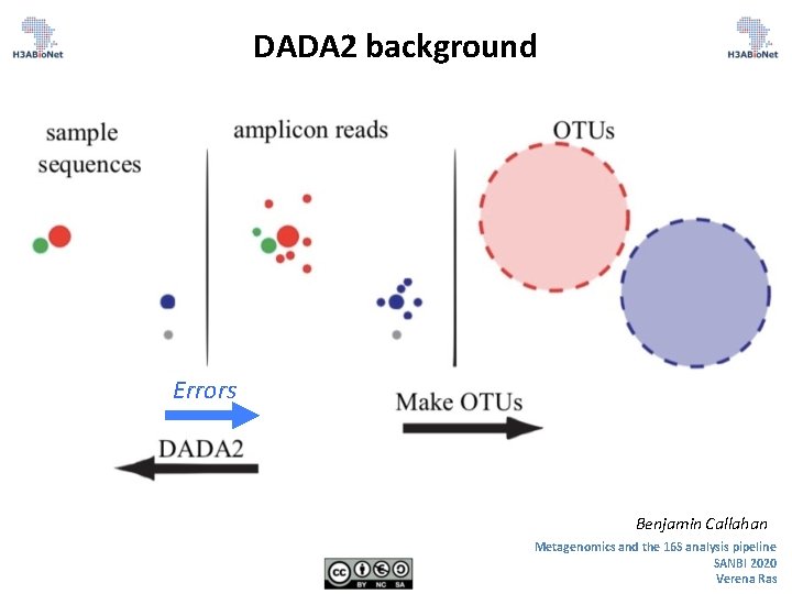 DADA 2 background Errors Benjamin Callahan Metagenomics and the 16 S analysis pipeline SANBI DADA 2 background Errors Benjamin Callahan Metagenomics and the 16 S analysis pipeline SANBI