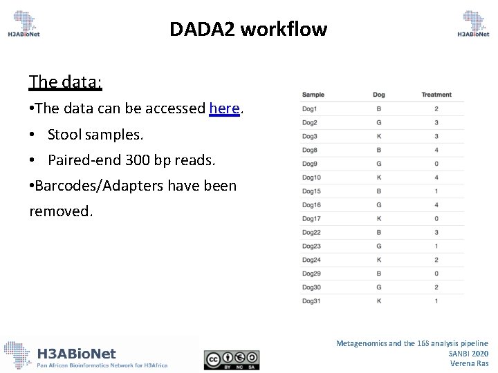 DADA 2 workflow The data: • The data can be accessed here. • Stool DADA 2 workflow The data: • The data can be accessed here. • Stool