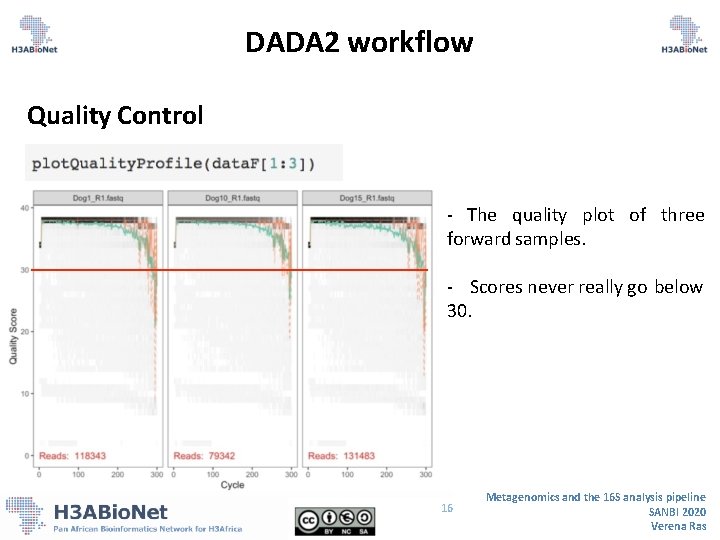 DADA 2 workflow Quality Control - The quality plot of three forward samples. - DADA 2 workflow Quality Control - The quality plot of three forward samples. -