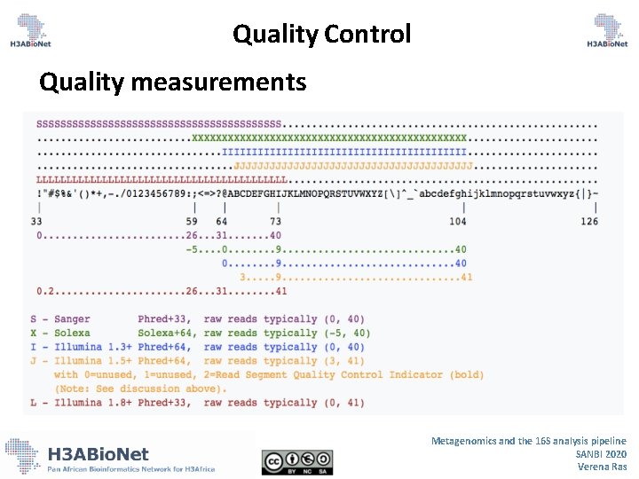 Quality Control Quality measurements Metagenomics and the 16 S analysis pipeline SANBI 2020 Verena Quality Control Quality measurements Metagenomics and the 16 S analysis pipeline SANBI 2020 Verena