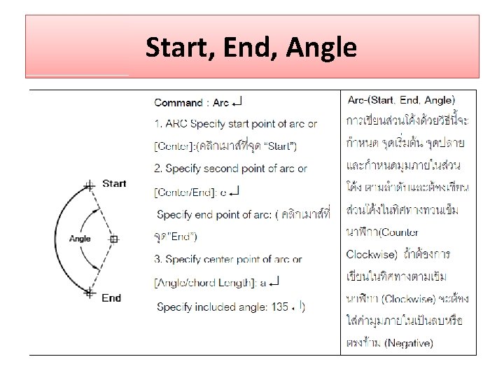 Start, End, Angle 