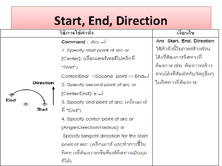Start, End, Direction 