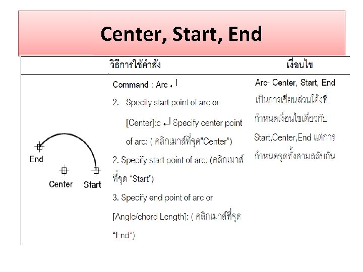 Center, Start, End 