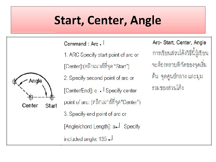 Start, Center, Angle 