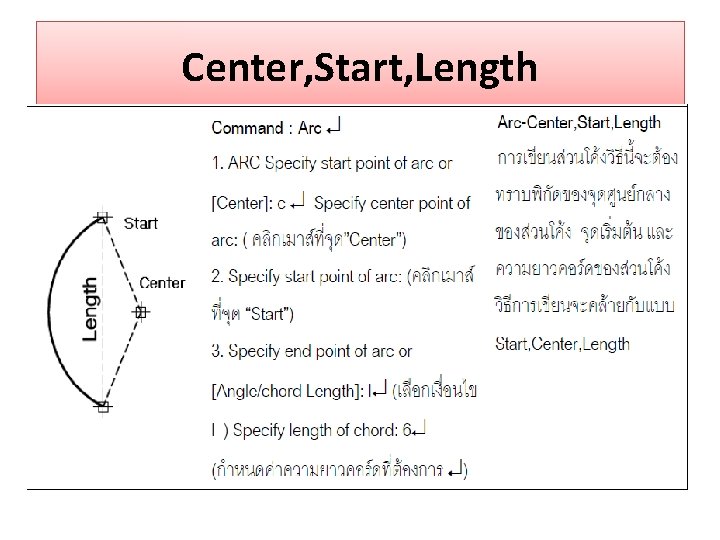 Center, Start, Length 