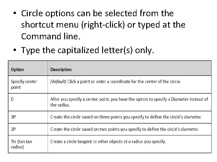  • Circle options can be selected from the shortcut menu (right-click) or typed