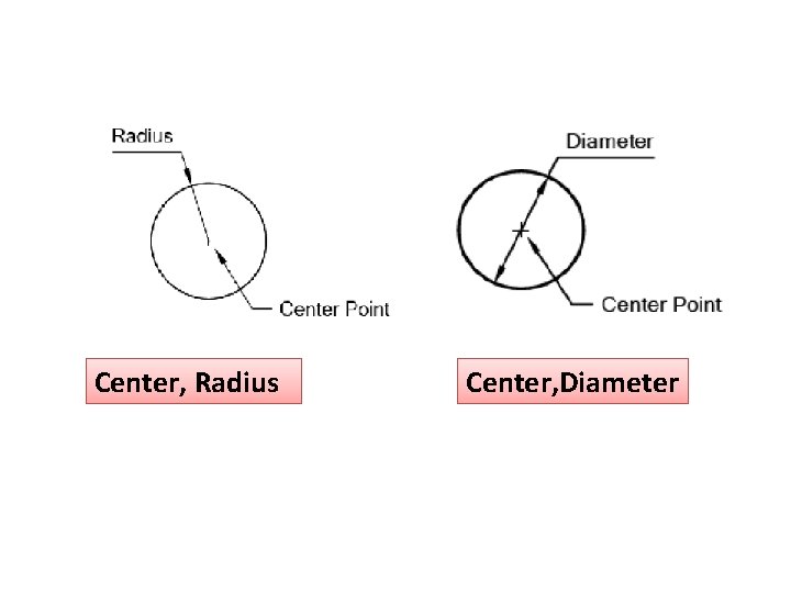 Center, Radius Center, Diameter 