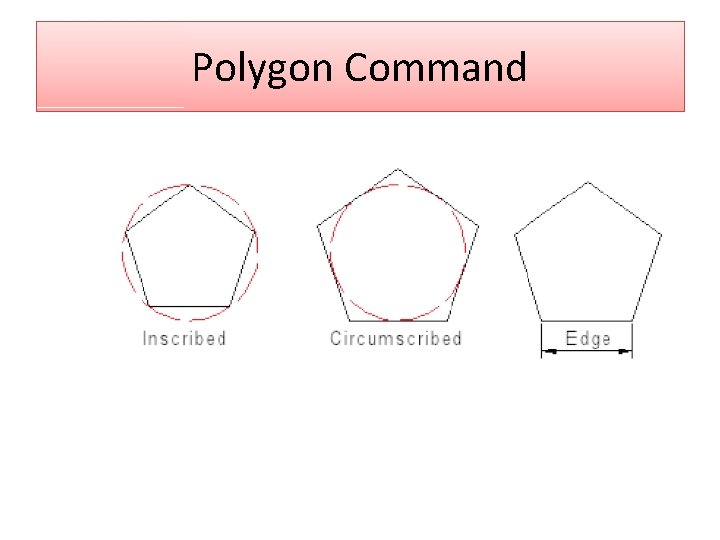 Polygon Command 
