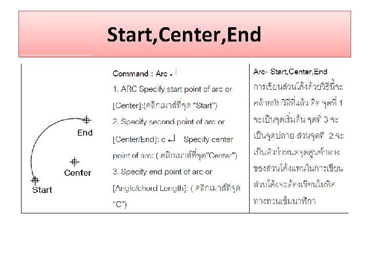 Start, Center, End 