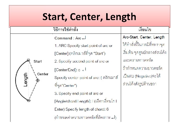 Start, Center, Length 