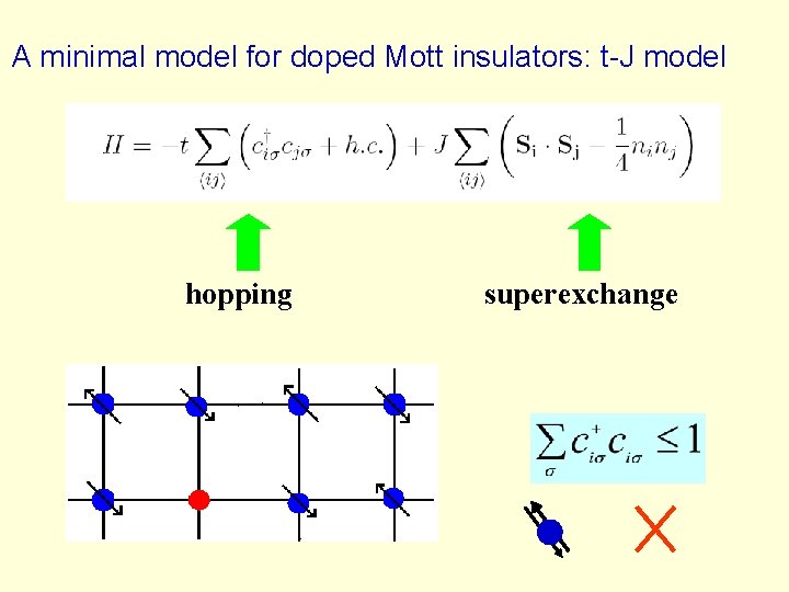 A minimal model for doped Mott insulators: t-J model hopping superexchange 