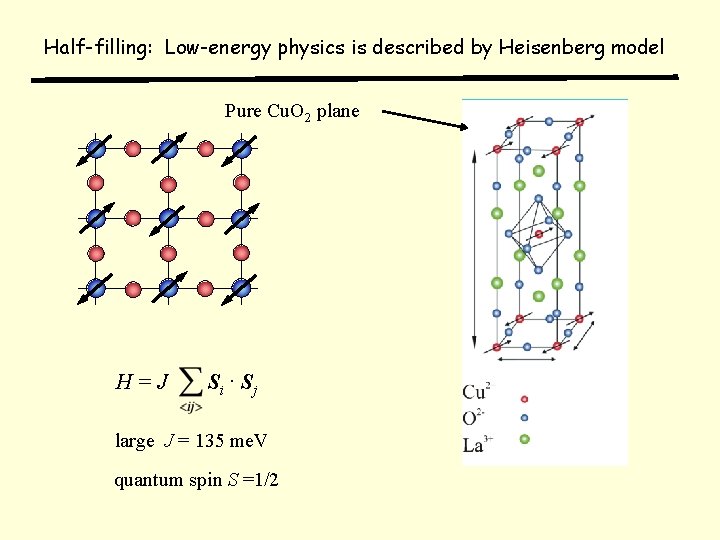Half-filling: Low-energy physics is described by Heisenberg model Pure Cu. O 2 plane H=J