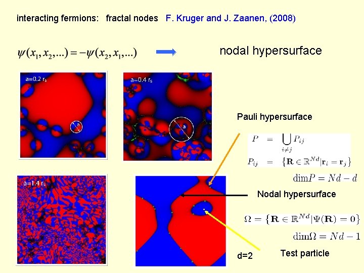 interacting fermions: fractal nodes F. Kruger and J. Zaanen, (2008) nodal hypersurface Pauli hypersurface