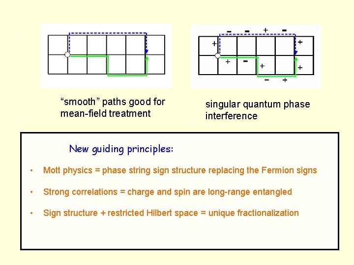 “smooth” paths good for mean-field treatment singular quantum phase interference New guiding principles: •
