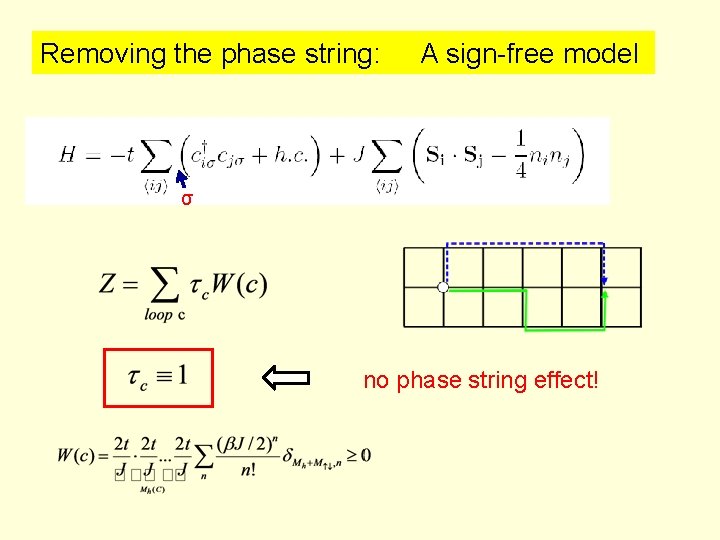Removing the phase string: A sign-free model σ no phase string effect! 