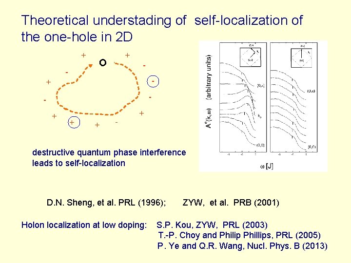 Theoretical understading of self-localization of the one-hole in 2 D -+ + - -