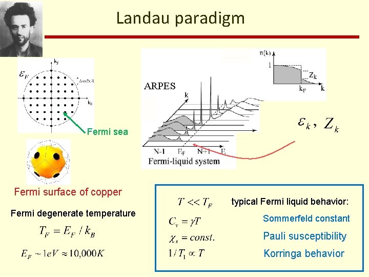 Landau paradigm ARPES Fermi sea Fermi surface of copper Fermi degenerate temperature typical Fermi