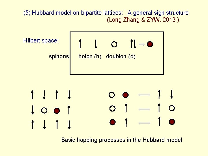 (5) Hubbard model on bipartite lattices: A general sign structure (Long Zhang & ZYW,