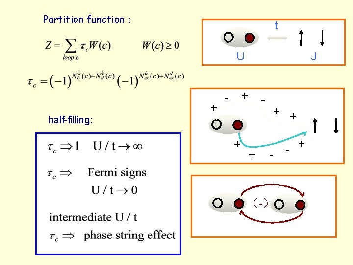 Partition function： t U + J + - - half-filling: + + - （-）