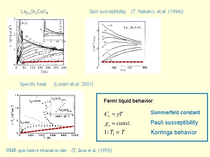 La 2 -x. Srx. Cu. O 4 Specific heat Spin susceptibility (T. Nakano, et
