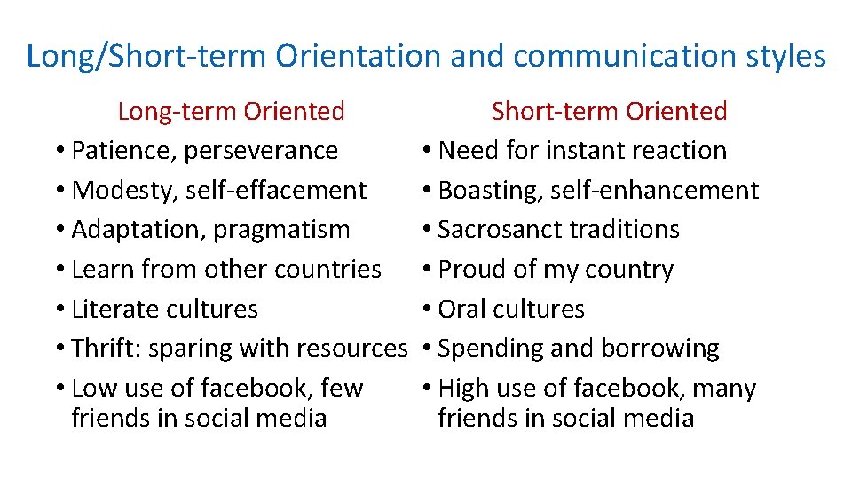 Long/Short-term Orientation and communication styles Long-term Oriented • Patience, perseverance • Modesty, self-effacement •