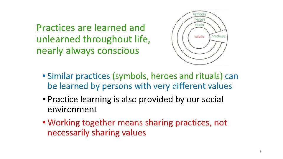 Practices are learned and unlearned throughout life, nearly always conscious • Similar practices (symbols,