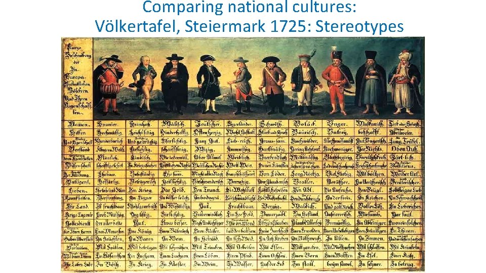 Comparing national cultures: Völkertafel, Steiermark 1725: Stereotypes 