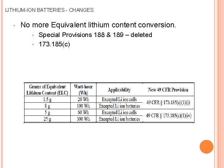 LITHIUM-ION BATTERIES - CHANGES • No more Equivalent lithium content conversion. Special Provisions 188