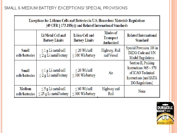 SMALL & MEDIUM BATTERY EXCEPTIONS/ SPECIAL PROVISIONS 