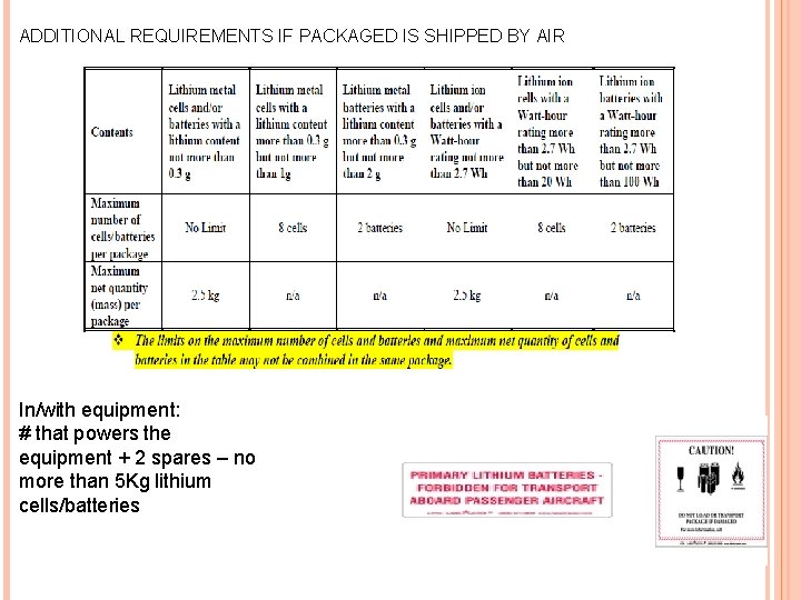 ADDITIONAL REQUIREMENTS IF PACKAGED IS SHIPPED BY AIR In/with equipment: # that powers the