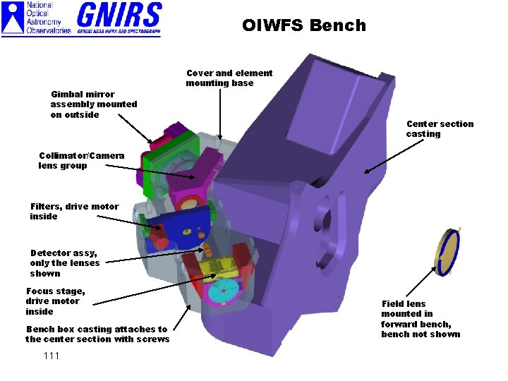 OIWFS Bench Gimbal mirror assembly mounted on outside Cover and element mounting base Center