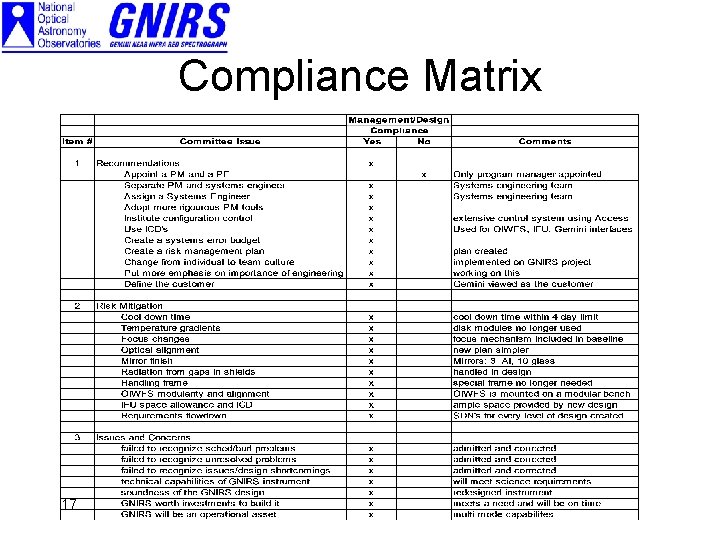 Compliance Matrix 17 