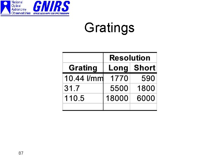 Gratings 87 