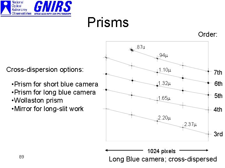 Prisms Order: . 87 u. 94 Cross-dispersion options: • Prism for short blue camera