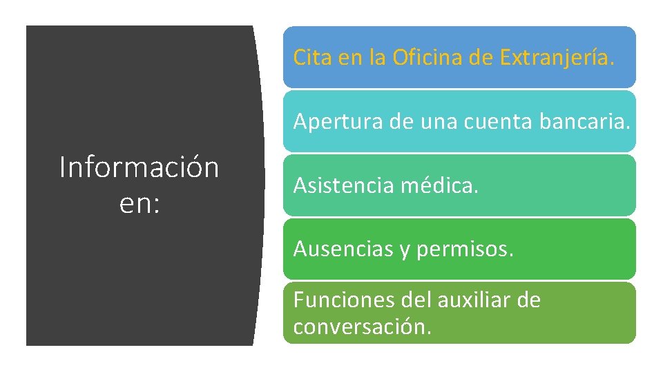 Cita en la Oficina de Extranjería. Apertura de una cuenta bancaria. Información en: Asistencia